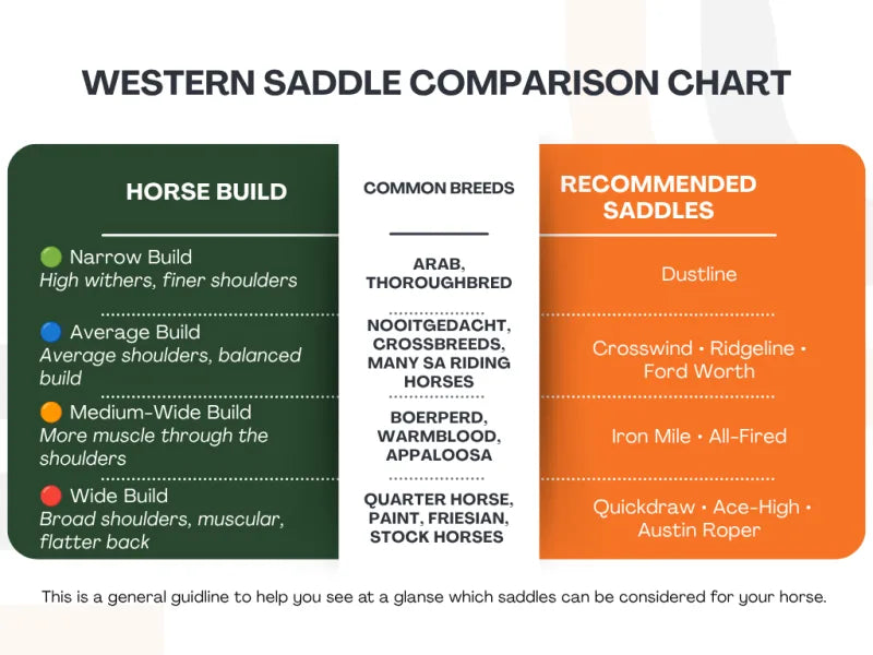 Western Saddle – The Fort Worth