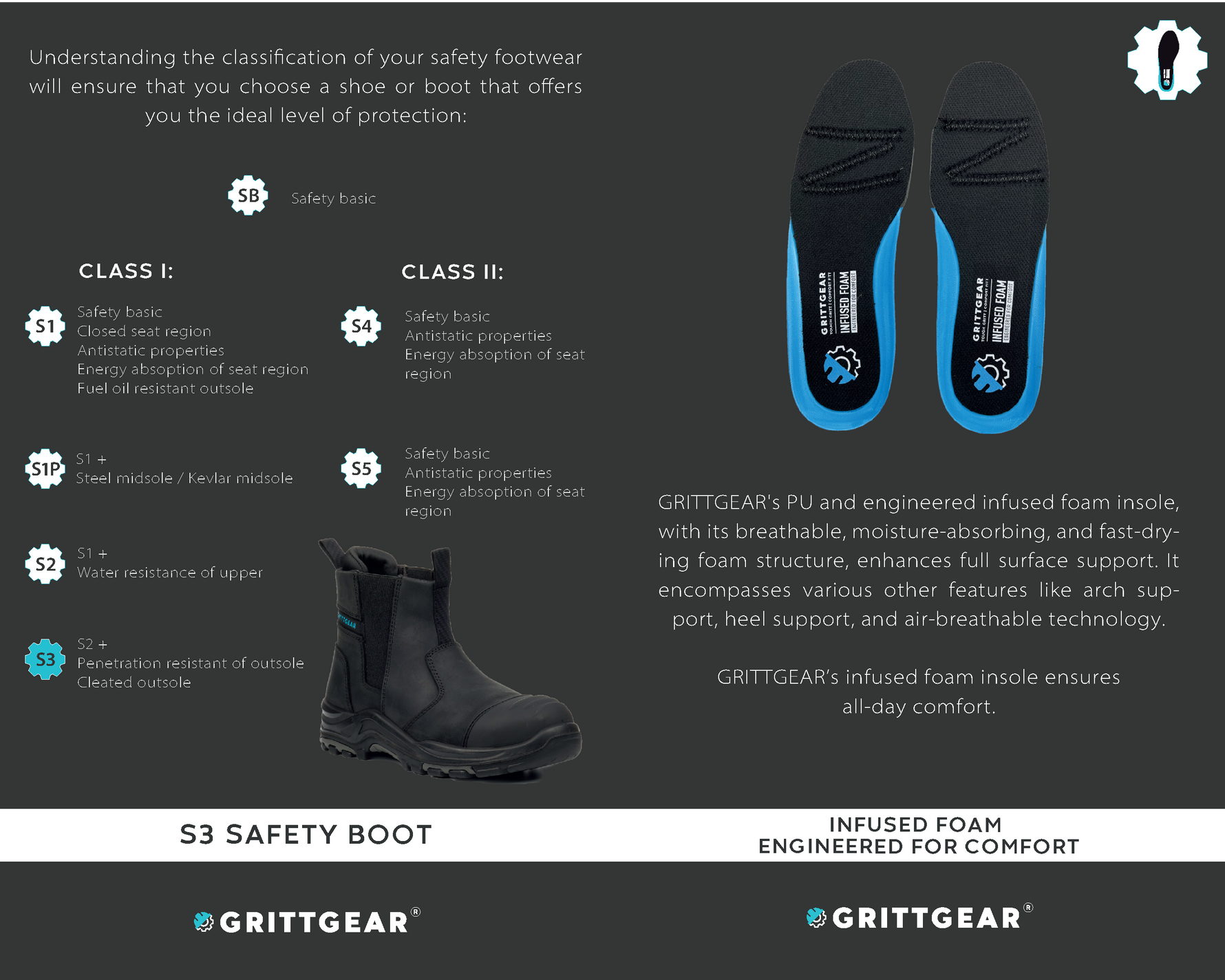 Grittgear Slate Safety Boot Slate S3 Crasy Horse Leather Chocolate