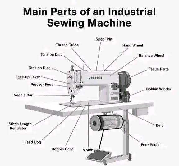 Sewing machine parts call us 078 798 1518